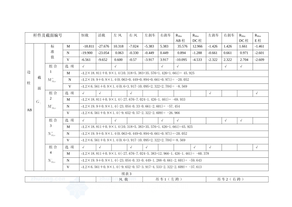 内力组合表某钢结构厂房全套设计和实现 土木工程管理专业_第3页