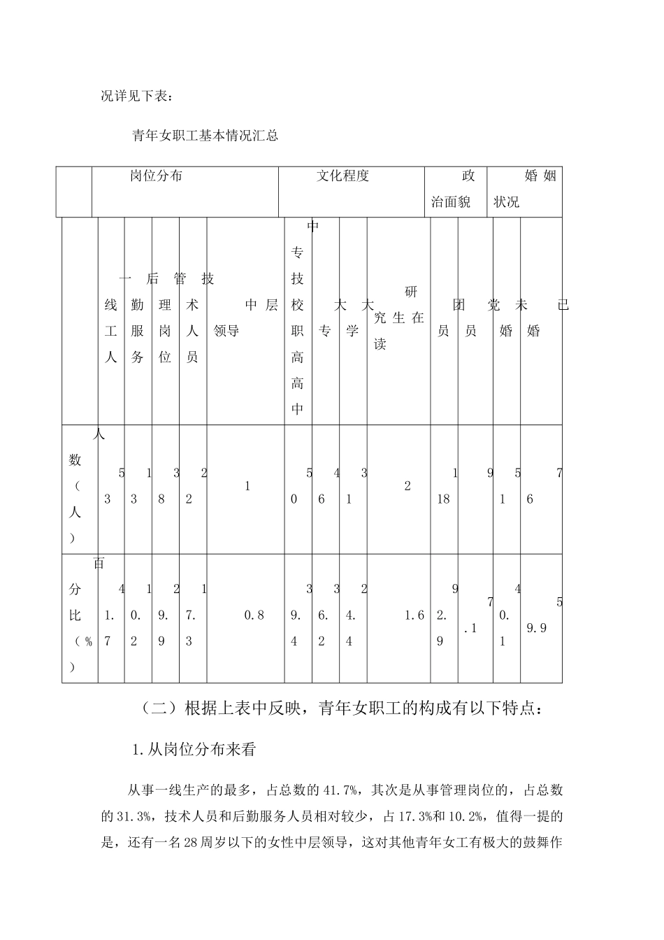 宁波电业局青年女职工现状调查与思考分析研究  人力资源管理专业_第2页