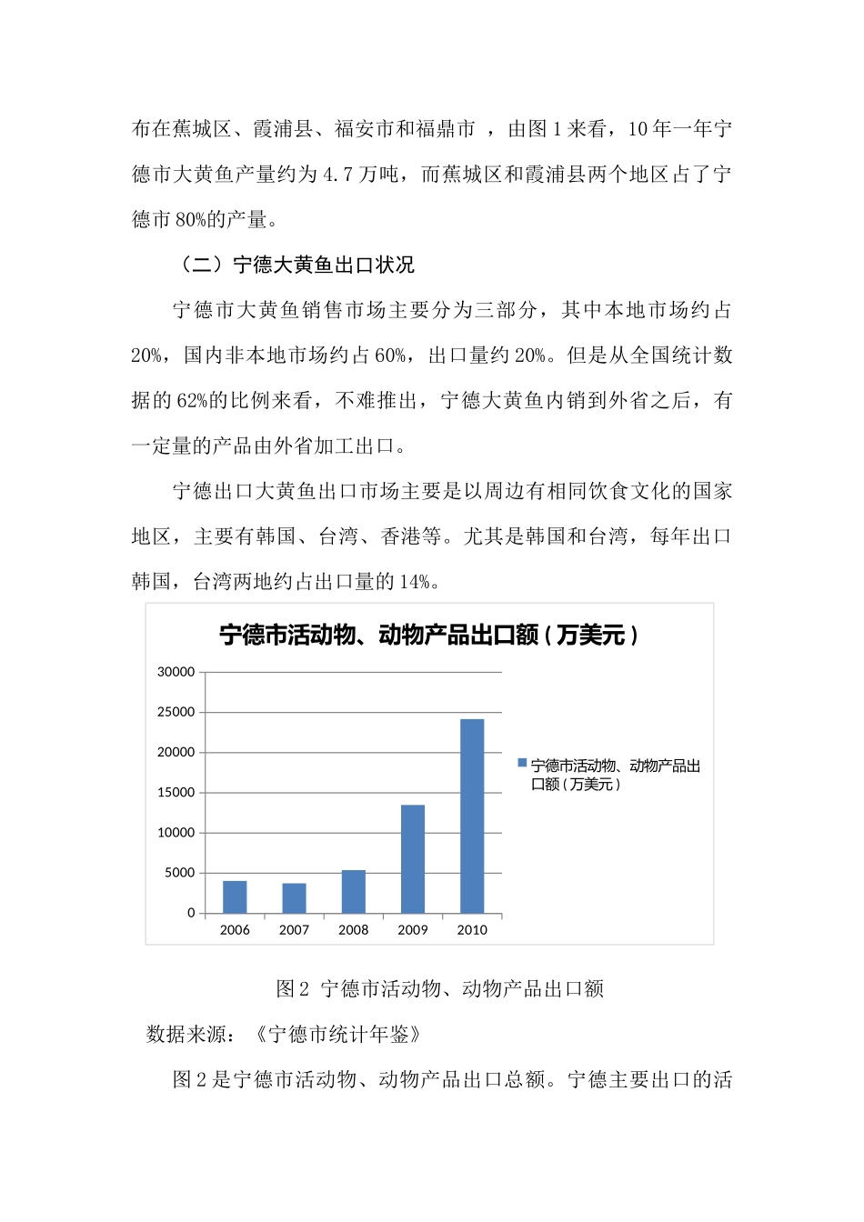 宁德市大黄鱼出口困境及对策研究分析  国际经济贸易专业_第3页