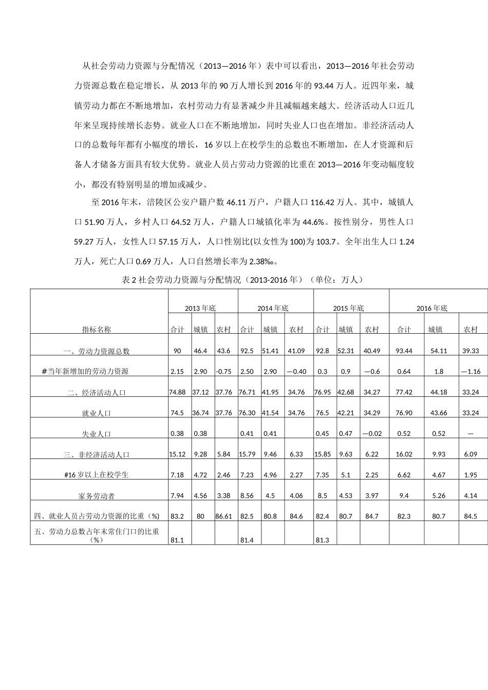 农业地理调查分析研究  国土资源管理专业_第3页