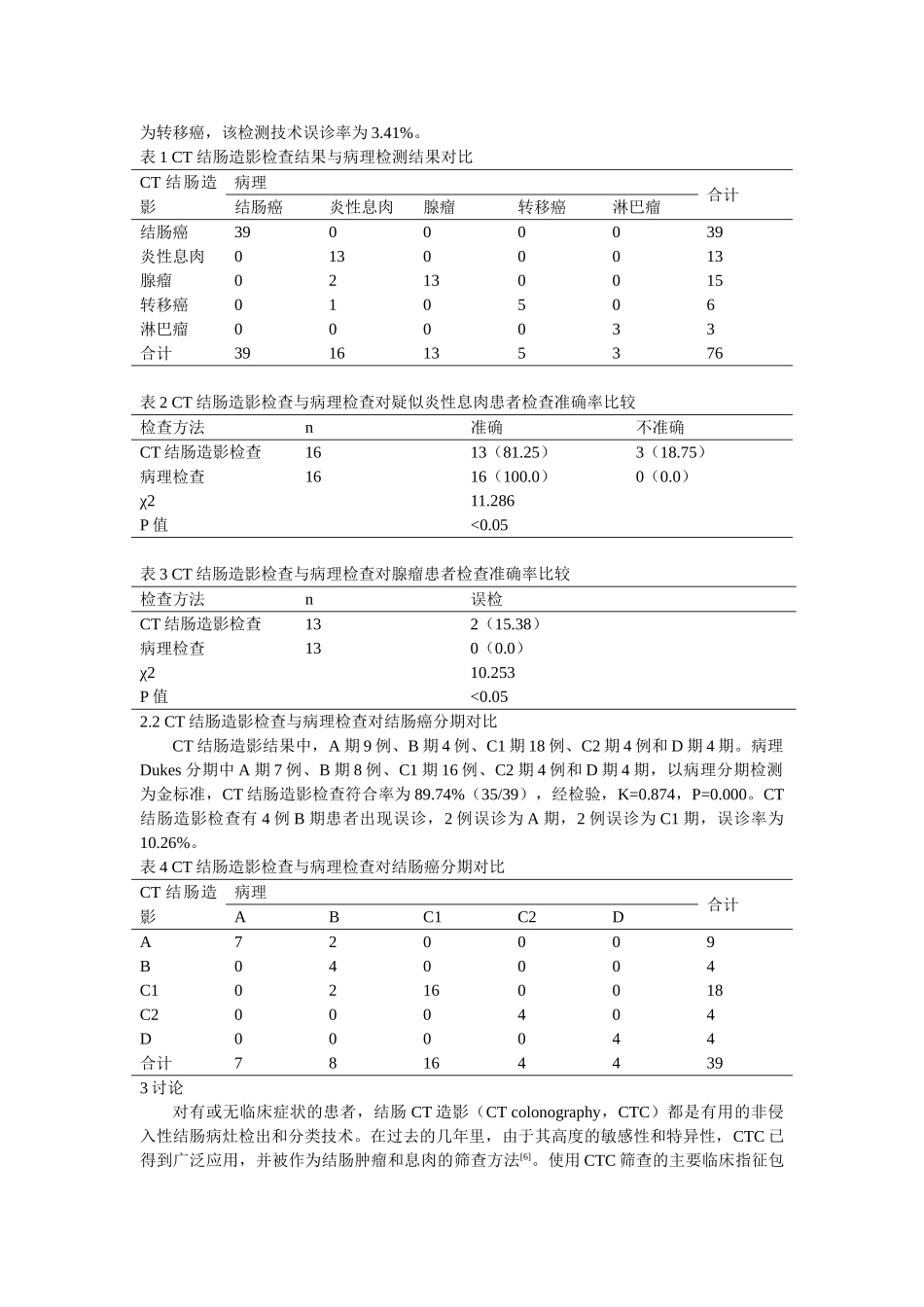评价CT结肠造影扫描技术在结肠占位病变性质诊断中的价值分析研究  临床医学管理专业_第3页